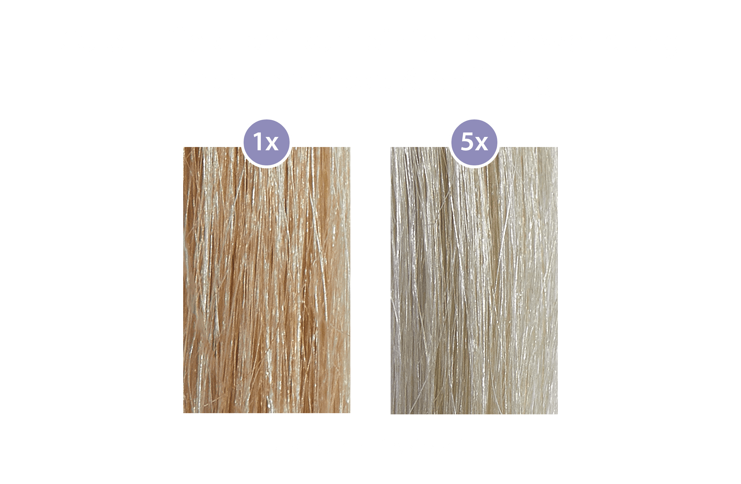 Color-Effekt bei kombinierter Anwendung von Shampoo & Spülung